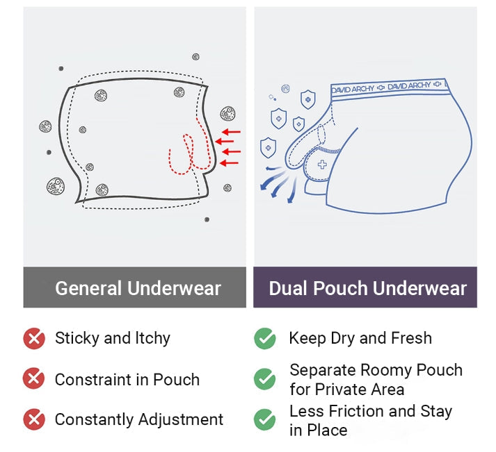 Men' s Modal Negative Ion Underpants