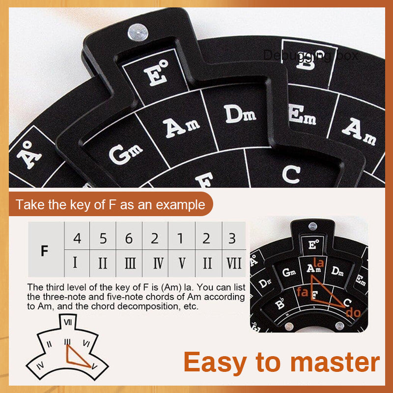 Guitar Music Theory Circle of Fifths